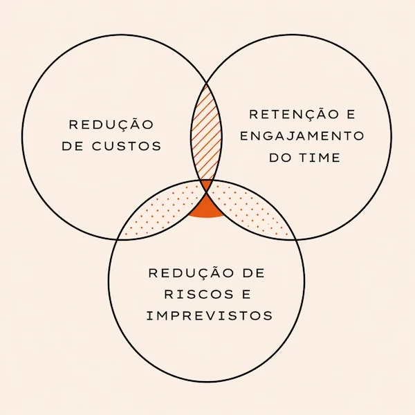 3-PRINCIPAIS.webp
